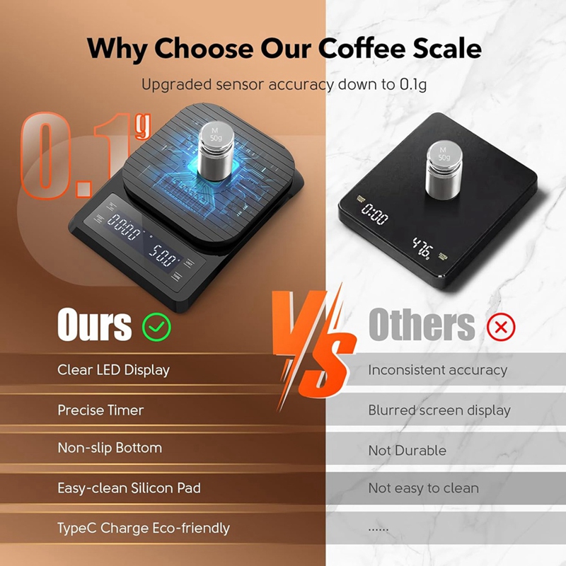 ABXF-1 Piece Digital Coffee Sc - Scale Drip Timer ulasan dan harga